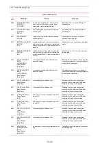 Предварительный просмотр 518 страницы Motoman SK300X Manual