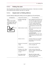 Preview for 59 page of Motoman XRC 2001 Operator'S Manual