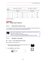 Preview for 81 page of Motoman XRC 2001 Operator'S Manual