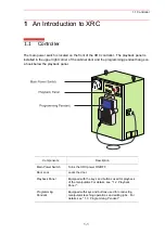 Preview for 104 page of Motoman XRC 2001 Operator'S Manual