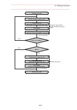 Preview for 194 page of Motoman XRC 2001 Operator'S Manual