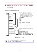 Preview for 328 page of Motoman XRC 2001 Operator'S Manual