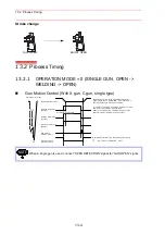 Preview for 355 page of Motoman XRC 2001 Operator'S Manual