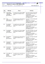 Preview for 20 page of Motoman XRC Maintenance Manual