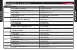 Preview for 5 page of Motomaster 009-1535-4 Instruction Manual