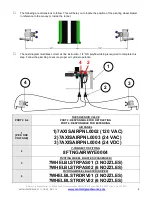 Предварительный просмотр 4 страницы Motor City Wash Works 7AXISAIRPNL0002 Installation Manual