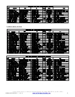 Preview for 3 page of Motor City Wash Works DRY N'SHINE Installation Manual