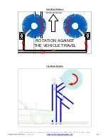 Preview for 43 page of Motor City Wash Works DRY N'SHINE Installation Manual