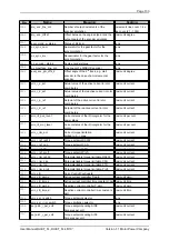 Preview for 133 page of Motor Power Company DUET_FL 48/10 User Manual