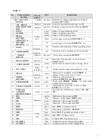 Preview for 7 page of motorherz VR-2200 v.2 Operation Manual