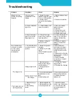 Предварительный просмотр 20 страницы Motorino XPa Assembly And User'S Manual