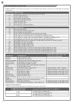 Предварительный просмотр 18 страницы Motorisation+ DUO24 Instructions And Warnings For Installation And Use