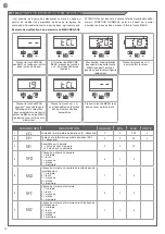 Предварительный просмотр 22 страницы Motorisation+ DUO24 Instructions And Warnings For Installation And Use