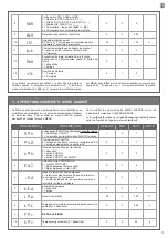 Предварительный просмотр 23 страницы Motorisation+ DUO24 Instructions And Warnings For Installation And Use