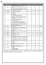 Предварительный просмотр 24 страницы Motorisation+ DUO24 Instructions And Warnings For Installation And Use