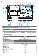 Предварительный просмотр 30 страницы Motorisation+ DUO24 Instructions And Warnings For Installation And Use