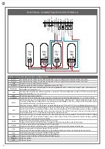 Предварительный просмотр 34 страницы Motorisation+ DUO24 Instructions And Warnings For Installation And Use