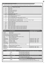 Предварительный просмотр 35 страницы Motorisation+ DUO24 Instructions And Warnings For Installation And Use