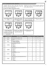 Предварительный просмотр 39 страницы Motorisation+ DUO24 Instructions And Warnings For Installation And Use