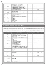 Предварительный просмотр 40 страницы Motorisation+ DUO24 Instructions And Warnings For Installation And Use