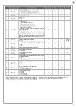 Предварительный просмотр 41 страницы Motorisation+ DUO24 Instructions And Warnings For Installation And Use