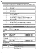 Предварительный просмотр 52 страницы Motorisation+ DUO24 Instructions And Warnings For Installation And Use