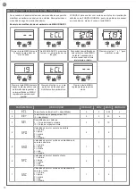 Предварительный просмотр 56 страницы Motorisation+ DUO24 Instructions And Warnings For Installation And Use