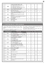 Предварительный просмотр 57 страницы Motorisation+ DUO24 Instructions And Warnings For Installation And Use