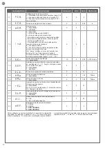 Предварительный просмотр 58 страницы Motorisation+ DUO24 Instructions And Warnings For Installation And Use