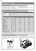 Preview for 10 page of Motorisation+ FULL24 Instructions And Warnings For Installation And Use