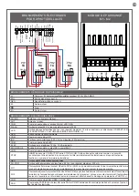 Preview for 15 page of Motorisation+ FULL24 Instructions And Warnings For Installation And Use