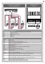 Preview for 25 page of Motorisation+ FULL24 Instructions And Warnings For Installation And Use