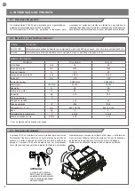 Preview for 30 page of Motorisation+ FULL24 Instructions And Warnings For Installation And Use