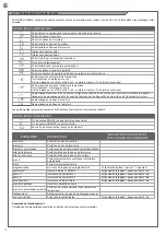 Предварительный просмотр 14 страницы Motorisation+ SPRINT400 Instructions And Warnings For Installation And Use