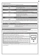 Предварительный просмотр 15 страницы Motorisation+ SPRINT400 Instructions And Warnings For Installation And Use