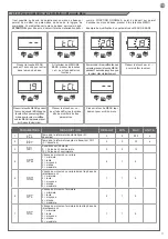 Предварительный просмотр 17 страницы Motorisation+ SPRINT400 Instructions And Warnings For Installation And Use