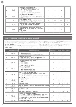 Предварительный просмотр 18 страницы Motorisation+ SPRINT400 Instructions And Warnings For Installation And Use