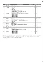 Предварительный просмотр 19 страницы Motorisation+ SPRINT400 Instructions And Warnings For Installation And Use