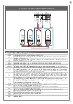 Предварительный просмотр 29 страницы Motorisation+ SPRINT400 Instructions And Warnings For Installation And Use