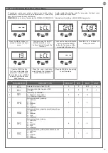 Предварительный просмотр 33 страницы Motorisation+ SPRINT400 Instructions And Warnings For Installation And Use