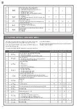 Предварительный просмотр 34 страницы Motorisation+ SPRINT400 Instructions And Warnings For Installation And Use