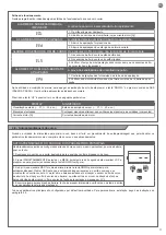 Предварительный просмотр 47 страницы Motorisation+ SPRINT400 Instructions And Warnings For Installation And Use