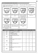 Предварительный просмотр 49 страницы Motorisation+ SPRINT400 Instructions And Warnings For Installation And Use