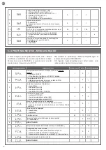 Предварительный просмотр 50 страницы Motorisation+ SPRINT400 Instructions And Warnings For Installation And Use