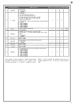 Предварительный просмотр 51 страницы Motorisation+ SPRINT400 Instructions And Warnings For Installation And Use