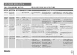 Preview for 16 page of Motorline MC15SC User& Installer'S Manual