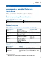 Предварительный просмотр 22 страницы Motorola solutions 3004209T01 User Manual