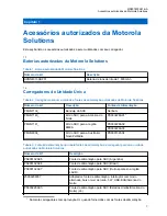 Предварительный просмотр 57 страницы Motorola solutions 3004209T01 User Manual