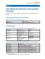 Предварительный просмотр 75 страницы Motorola solutions 3004209T01 User Manual