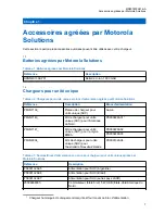 Предварительный просмотр 92 страницы Motorola solutions 3004209T01 User Manual